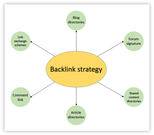 backlink strategy